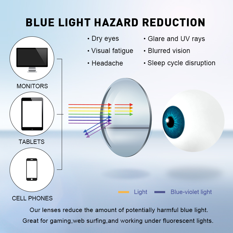 MERRYS DESIGN Anti Blue Light  - Anti Blue Light Film recension och pris